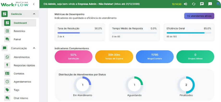 Métricas de Conversa